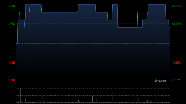 浙商配资 中国储能科技发展附属TCE在柬埔寨成立